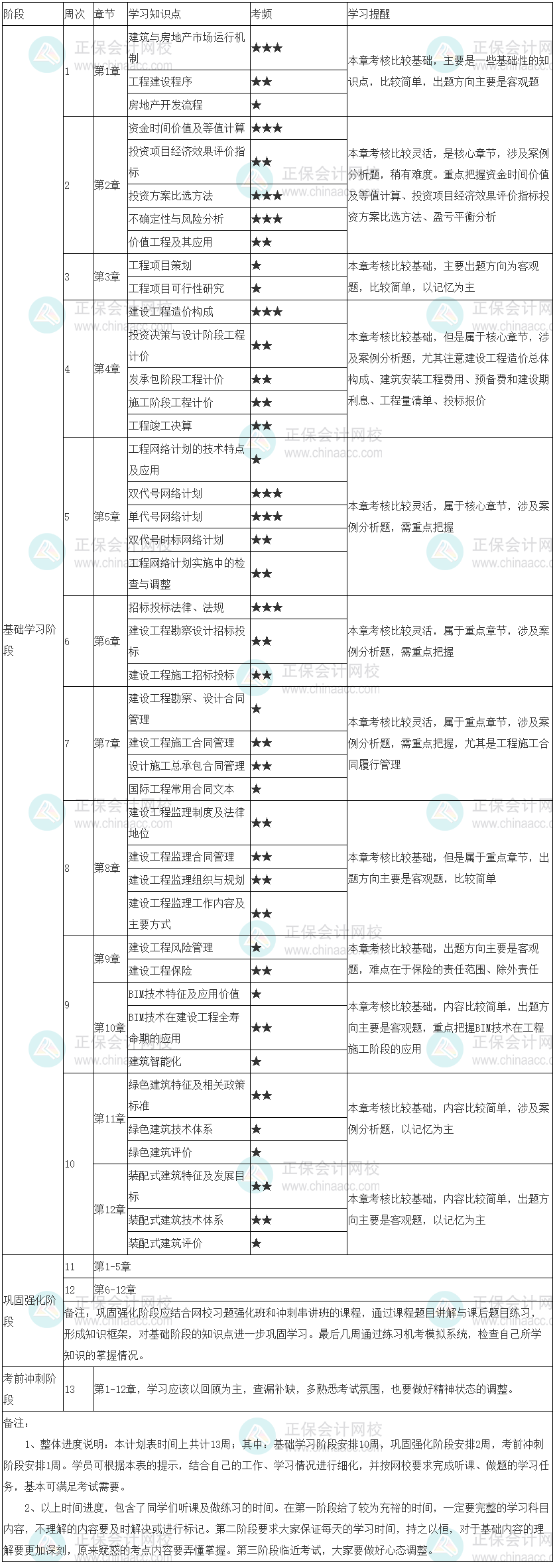建筑學習計劃表