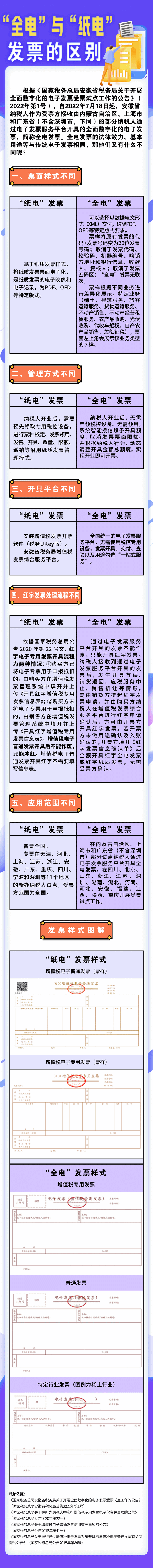 全電發票與傳統電子發票區別
