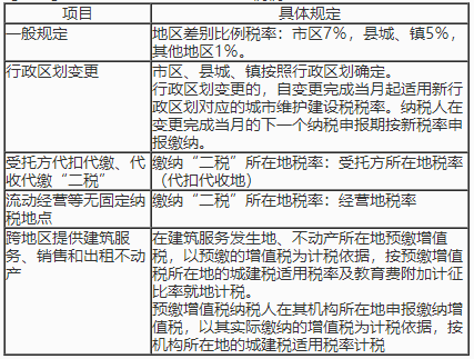 城市維護建設稅的稅率
