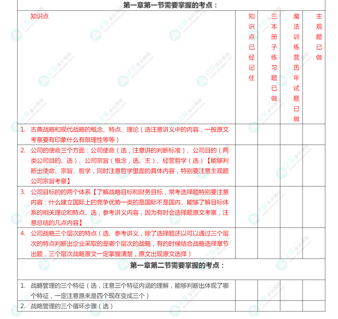 2022年注冊會計師《戰略》考前沖刺救命講義第一章