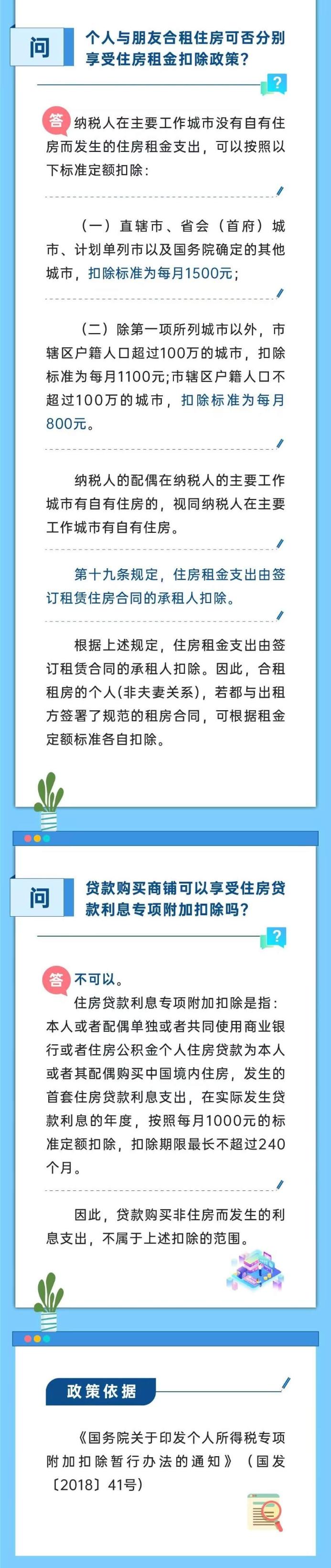 與朋友合租可否分別享受住房租金扣除政策？