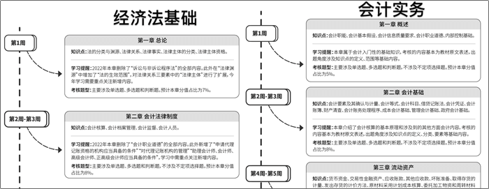 《初級會計職稱考試白皮書》重磅預約通道已開啟！掃碼登記免費領！