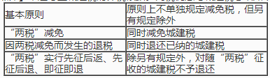 稅優惠與城建稅總結
