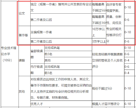 高會評審論文應該怎么寫？影響評審嗎？