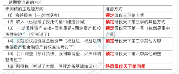 中級取消考試的又有機會了！