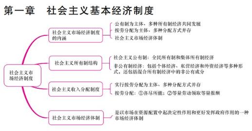 思維導圖