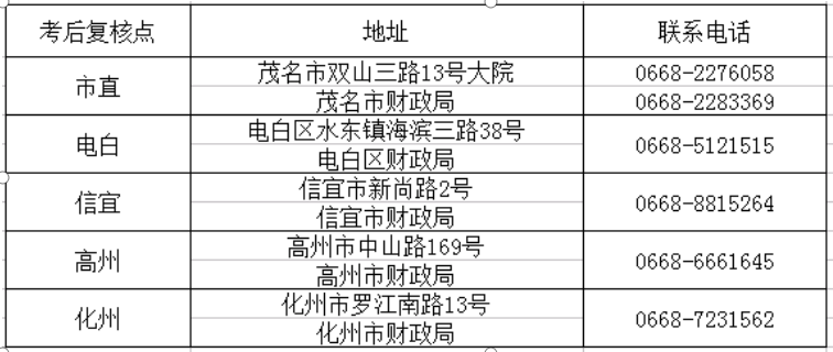 茂名2021年初級會計考試考后資格復核工作通知