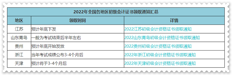 2022年初級會計考試合格標準還會有變化嗎？何時能領證？