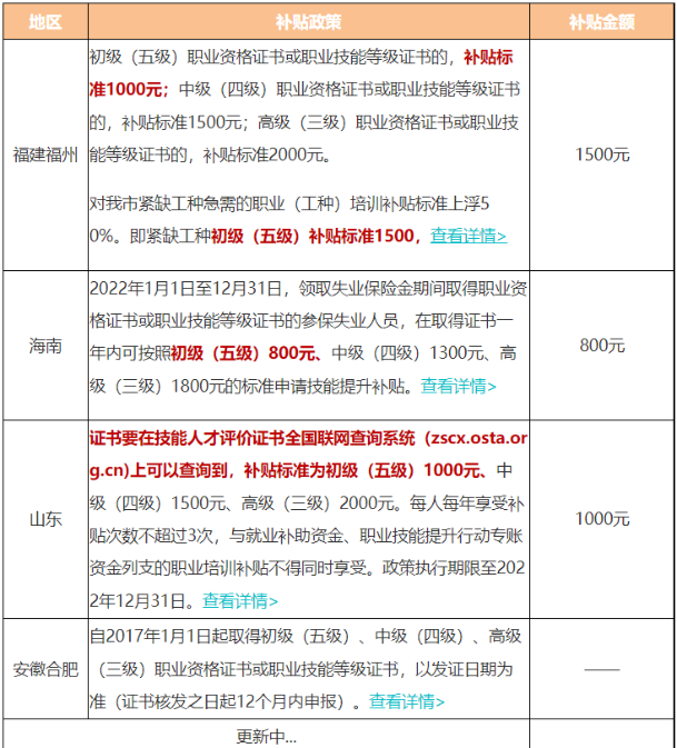 2022年通過初級會計考試有證書補貼嗎？