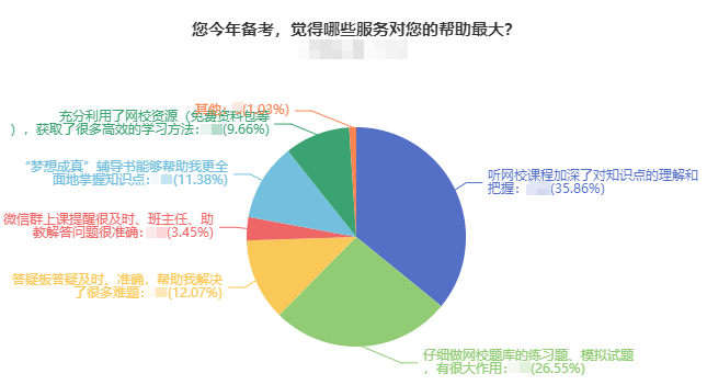 什么對于2023年中級會(huì)計(jì)職稱備考最重要？