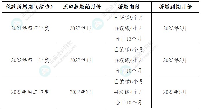關(guān)于《國(guó)家稅務(wù)總局 財(cái)政部關(guān)于制造業(yè)中小微企業(yè)繼續(xù)延緩繳納部分稅費(fèi)有關(guān)事項(xiàng)的公告》的解讀