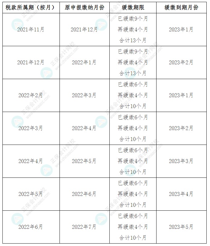 關(guān)于《國(guó)家稅務(wù)總局 財(cái)政部關(guān)于制造業(yè)中小微企業(yè)繼續(xù)延緩繳納部分稅費(fèi)有關(guān)事項(xiàng)的公告》解讀