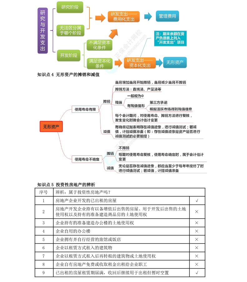 李小薇：2022年注會《會計(jì)》考前必會100個(gè)知識點(diǎn)