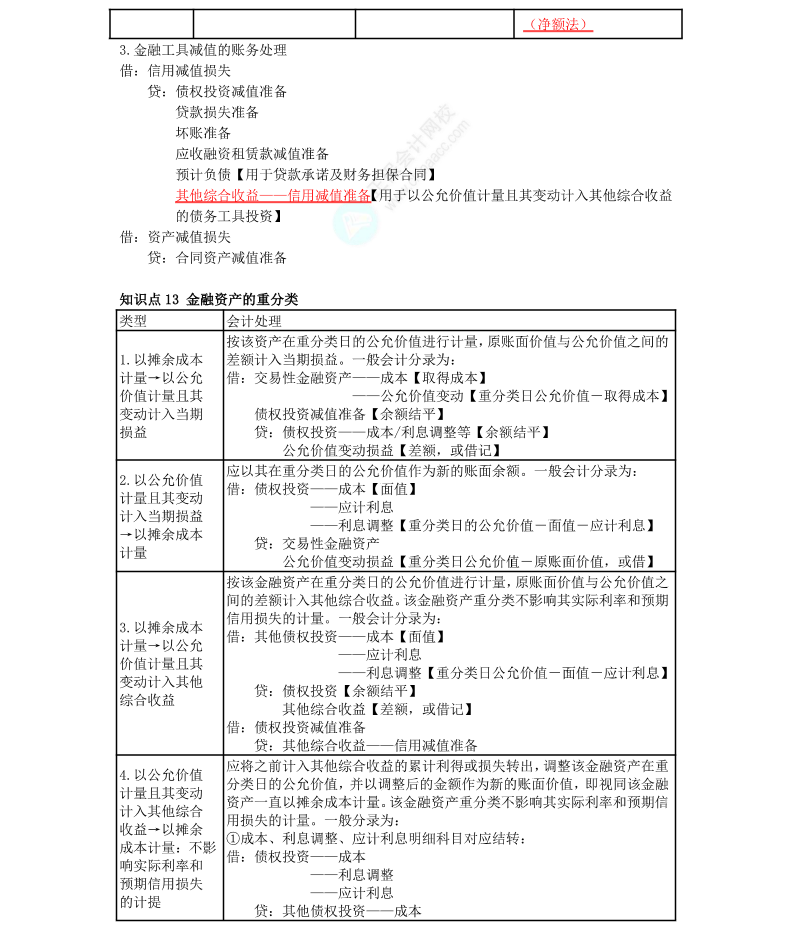 李小薇：2022年注會《會計(jì)》考前必會100個(gè)知識點(diǎn)