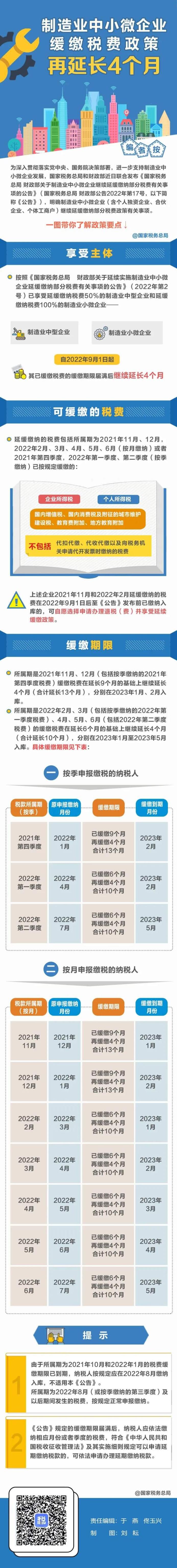 制造業中小微企業：緩繳稅費政策再延長