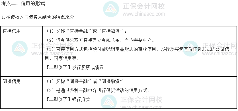 2022初級經(jīng)濟(jì)師《經(jīng)濟(jì)基礎(chǔ)》高頻考點：信用的形式
