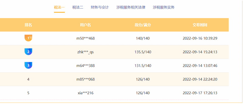 稅務師模考一模排行榜