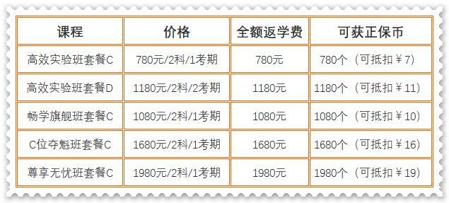 限時享！購初級課程全額返、暢學旗艦班免費學、電子書+白皮書免費領