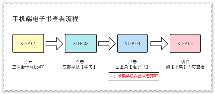 限時享！購初級課程全額返、暢學旗艦班免費學、電子書+白皮書免費領