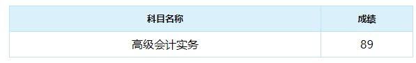 高會報分時刻來啦！你考了多少分？