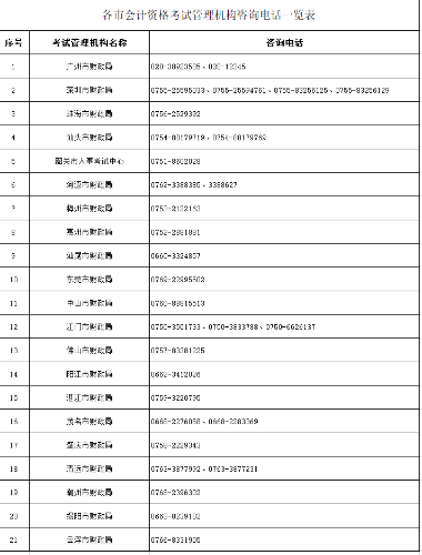 2022年廣東高級會計師考試成績復核通知