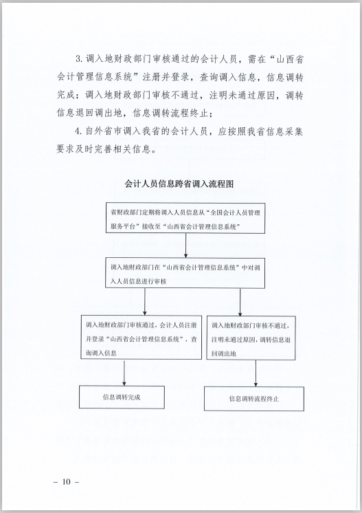 山西省財政廳關于印發《山西省會計人員信息采集、變更、調轉操作規程》的通知