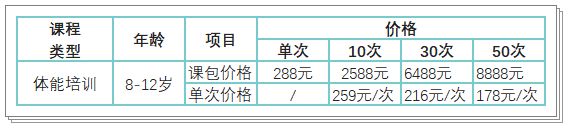 【正保體育】青少年體能&中考體育 開(kāi)班啦！