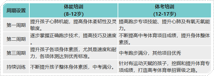 【正保體育】青少年體能&中考體育 開(kāi)班啦！