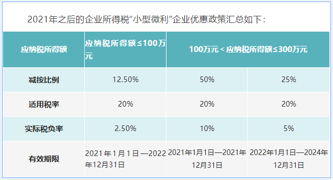 企業優惠政策