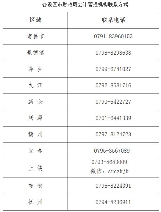 江西吉安轉發(fā)江西2022年中級會計延期考試安排