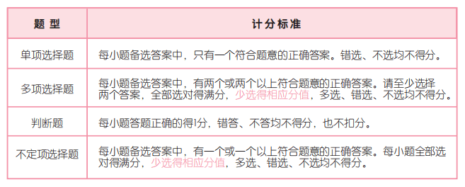 5道題測測現(xiàn)階段你的初會通關(guān)幾率 加贈一份超實用的初級備考攻略！