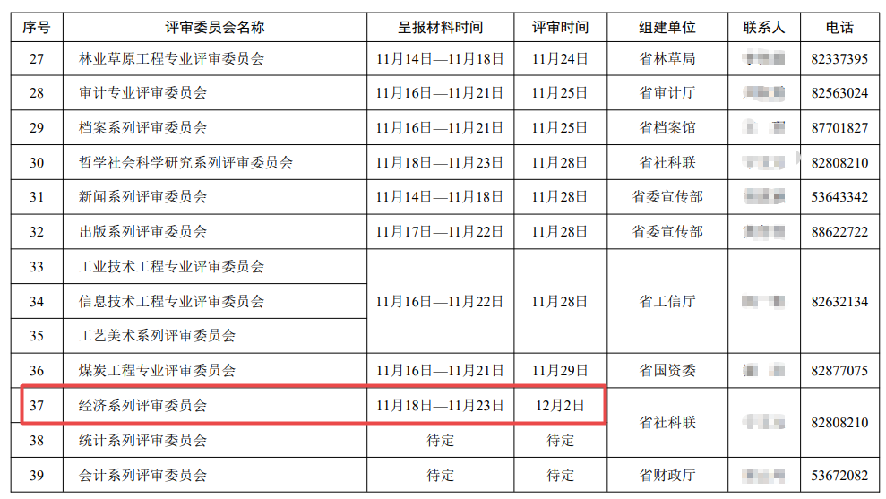 黑龍江2022高級經濟師評審