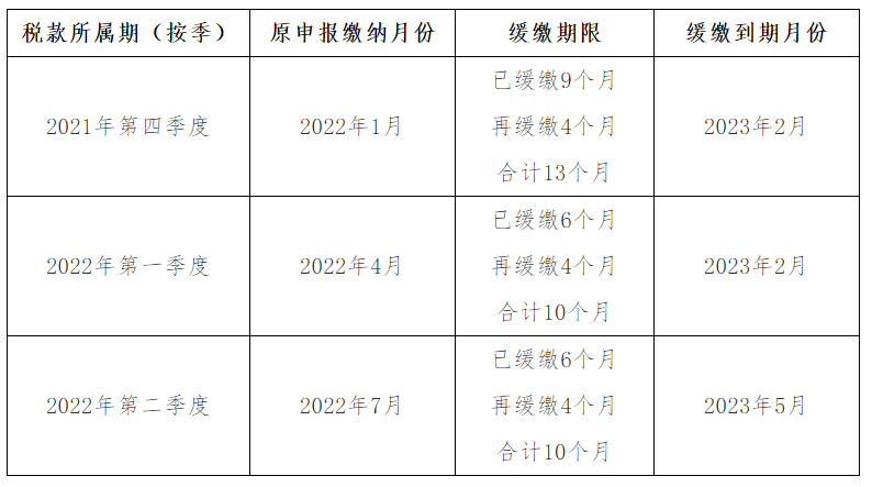 4個關鍵詞弄懂制造業中小微企業繼續緩繳稅費政策