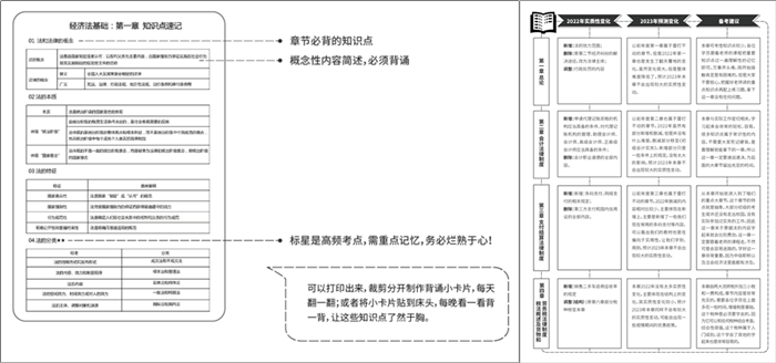 【備考攻略】2023年初級會計考試新手村速通指南
