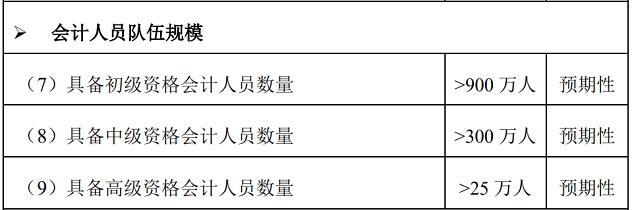 2023年初級(jí)會(huì)計(jì)考試科目將新增一科？這屆考生太難了！