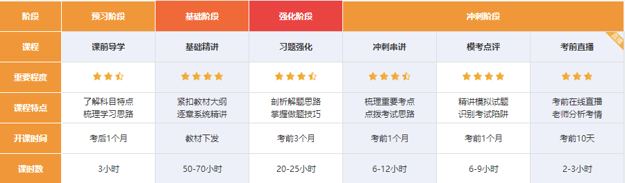 【嗨購11◆11】寵粉狂歡節(jié)！注會好課到底屯哪個？