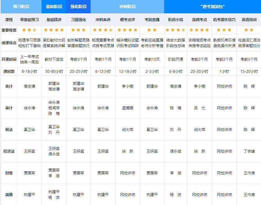 【嗨購11◆11】寵粉狂歡節(jié)！注會好課到底屯哪個？