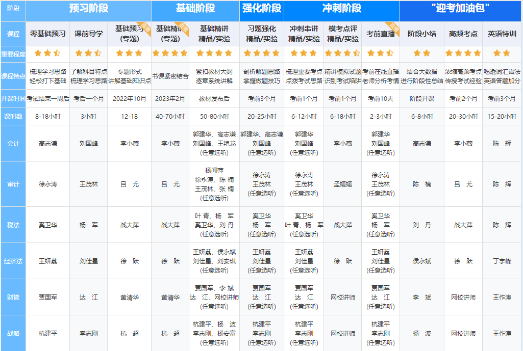 【嗨購11◆11】寵粉狂歡節(jié)！注會好課到底屯哪個？