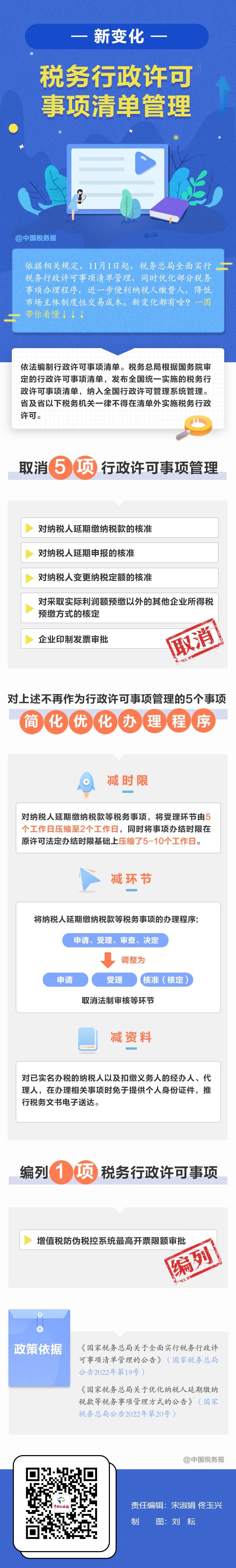11月1日起實施！這些稅務事項辦理更方便了