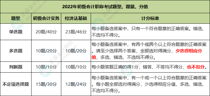 2023年遼寧省初級會計考試科目是什么？
