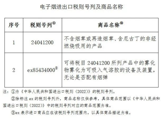 11月起執(zhí)行！對(duì)電子煙征收消費(fèi)稅