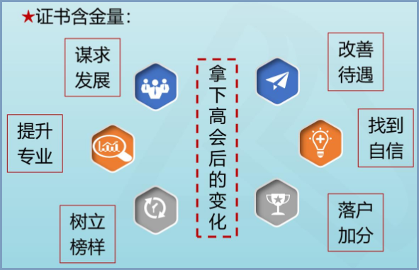 拿下高級會計師證書后有哪些變化？