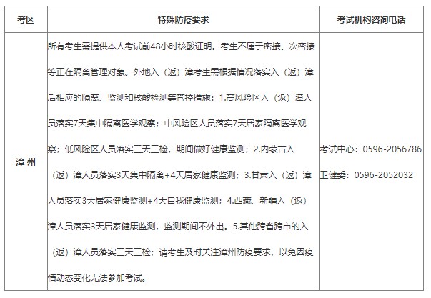 福建漳州2022年初中級經濟師考試疫情防控溫馨提示