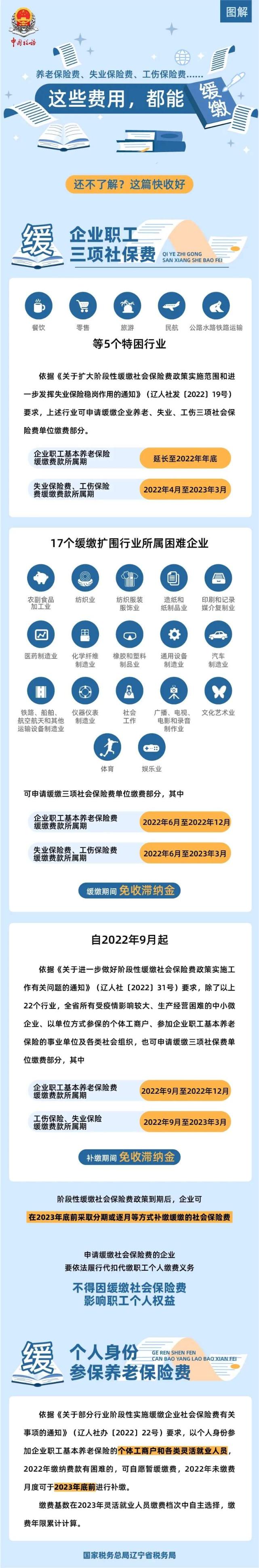 養(yǎng)老保險、失業(yè)保險和工傷保險費都能緩繳