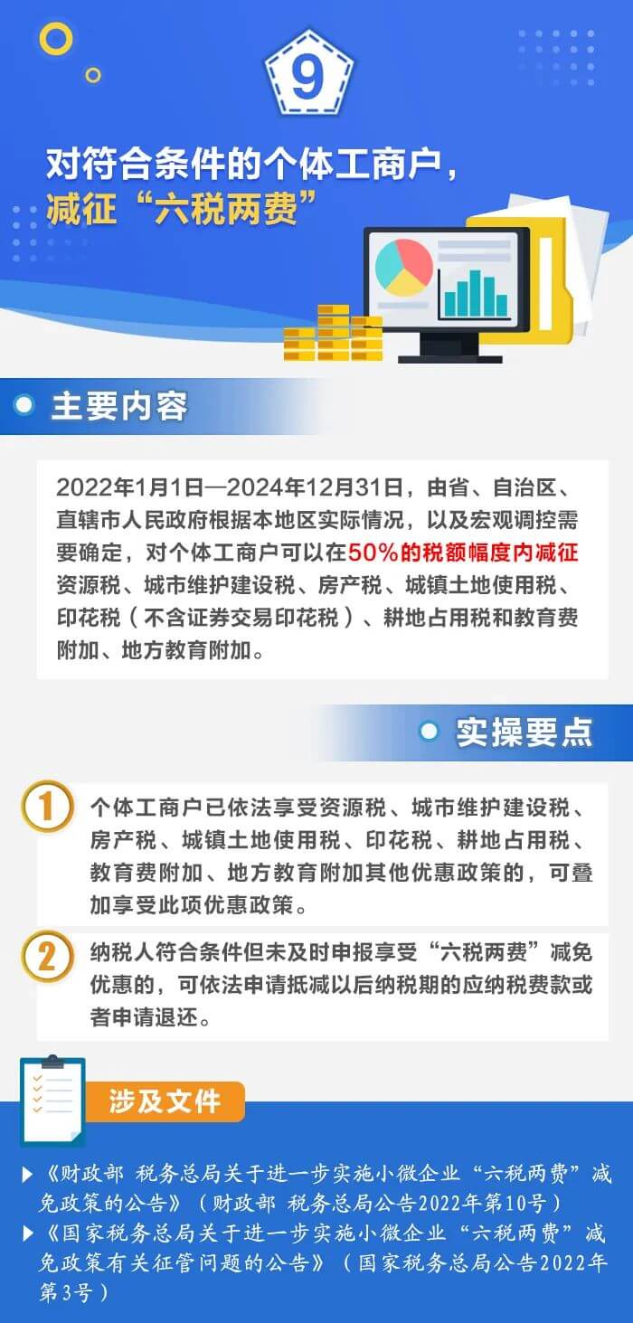 個體工商戶稅費優惠政策