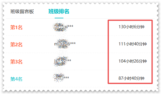 還沒開始備考2023年高會考試？快來看看你被落下了多少？