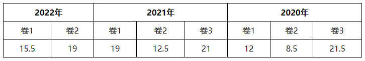 2023財務管理各章節學習重點