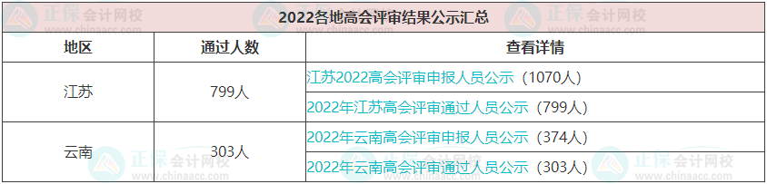 高級會計師報名人數&考試通過率&評審通過人數