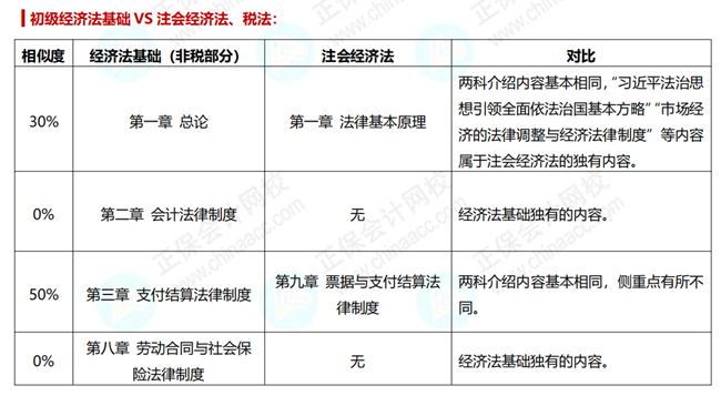 注冊會計(jì)師考試成績公布 初級會計(jì)職稱即將報(bào)名 一年雙證的機(jī)會來啦