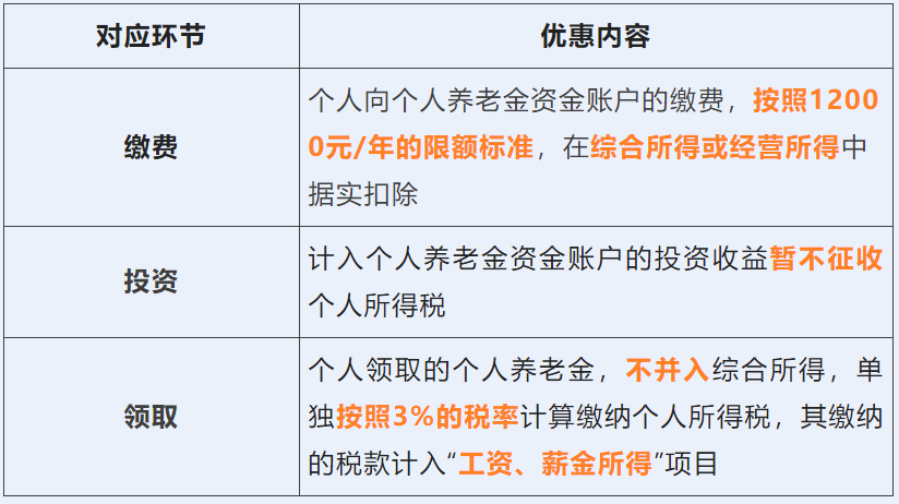 遞延納稅優惠政策